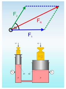 Modul 1 Druckluftbremsanlage: Physikalische Grundlagen (SP)